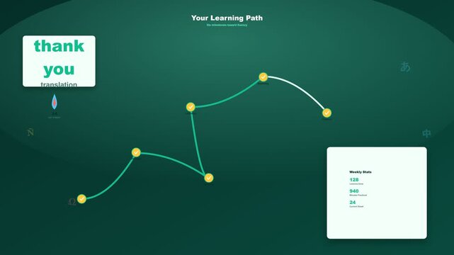 Language Learning App Interface Showing Progress Path and Weekly Statistics Isolated on Solid Green Background, Motion Graphics Animation