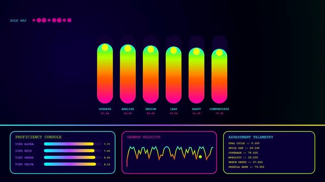 Three panel digital interface showing competency mapping statistics with glowing neon bar charts and fluctuating line graphs that visualize complex data points for modern software performance analysis