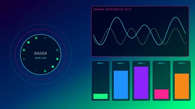 Monitoring model drift within a digital dashboard display featuring glowing oscillating sine wave graphs and colorful vertical bar charts showing shifting data trends in real time