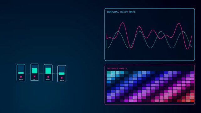 Continuous monitoring of model drift using glowing digital charts and matrix grids displayed on a dark interface screen during a simulation of systemic data fluctuations