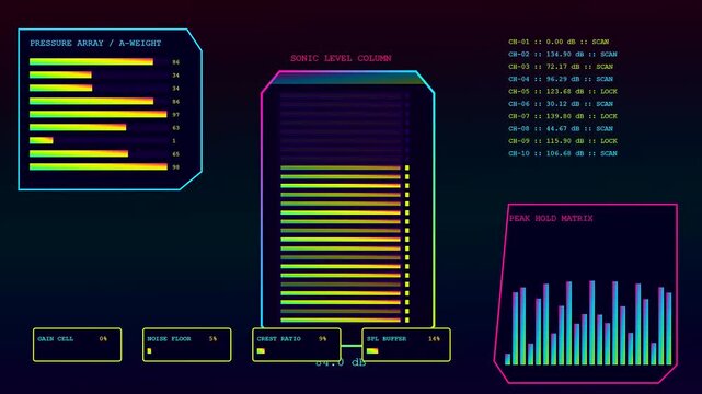 a colorful digital decibel meter display monitoring sound frequency levels on a dark interface panel featuring fluctuating volume bars for audio signal analysis and tracking