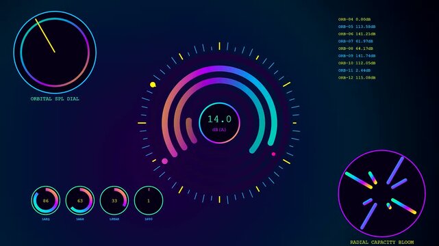 A vibrant digital decibel meter display visualizes fluctuating sound levels across three distinct circular interface panels with glowing neon colored light elements and dark gradient canvas