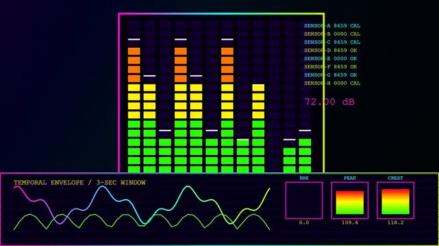 A digital decibel meter display shows flickering audio levels in three adjacent frames representing complex sound waves moving across a dark screen during analytical signal processing