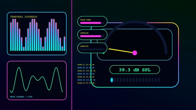A digital decibel meter display updates dynamic audio waveforms on a dark screen showing fluctuating sound levels with glowing neon interface elements for scientific monitoring