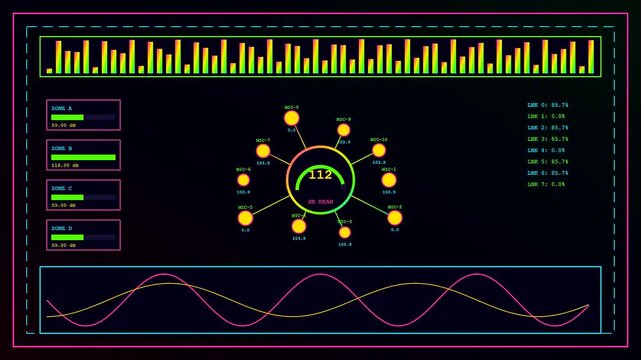 A digital decibel meter interface visualizes sound level fluctuations across three parallel monitoring screens displaying frequency waveforms and data metrics in a dark glowing computer environment