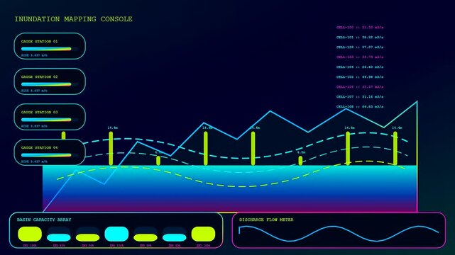 Digital catastrophe mapping interface showing fluctuating water flow levels and peak surge projections displayed on a glowing screen with neon aesthetic elements in a dark room environment