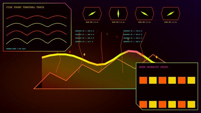 Complex catastrophe mapping software displays dynamic fire front movement metrics across simulated digital topography with oscillating waveform patterns and evolving burn severity bar charts on screen