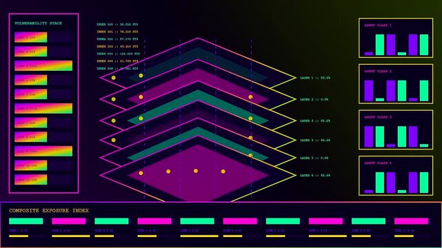 A digital catastrophe mapping interface glows with vibrant violet and neon green light bars flickering across three segmented dashboard screens showcasing complex data analysis patterns