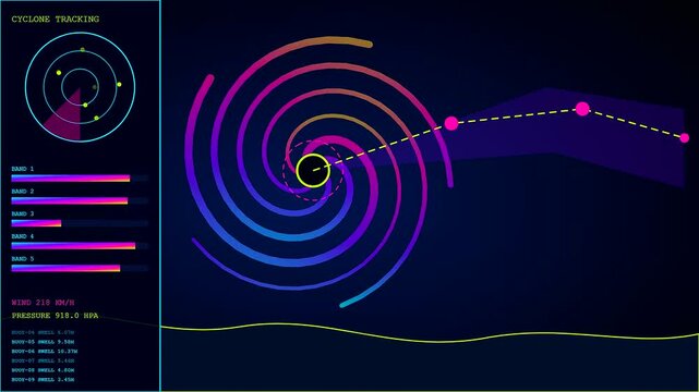 Catastrophe mapping visualization showing glowing neon spiral storm systems with digital radar interface charts and atmospheric weather metrics presented on a dark navy glowing monitor display