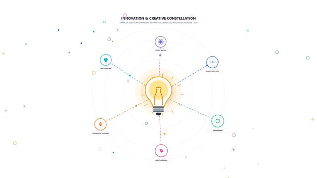 Light Bulb Infographic Motion Graphic with Interconnected Creative Innovation and Technology Network Icons