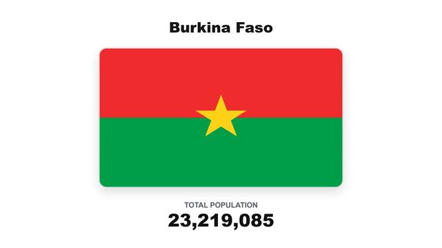 Burkina faso population growth and national flag animation