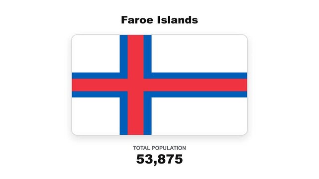 Faroe islands population growth and demographics animation