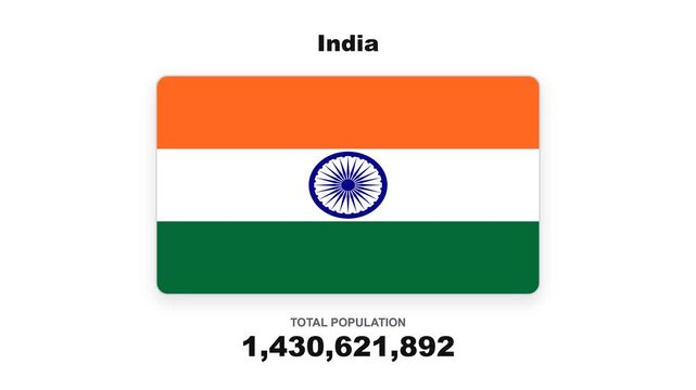 India population growth and demographic data animation