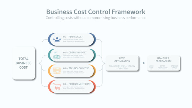 Business cost control infographic template illustrates  including people, operations, technology, and procurement with a structured optimization process 
