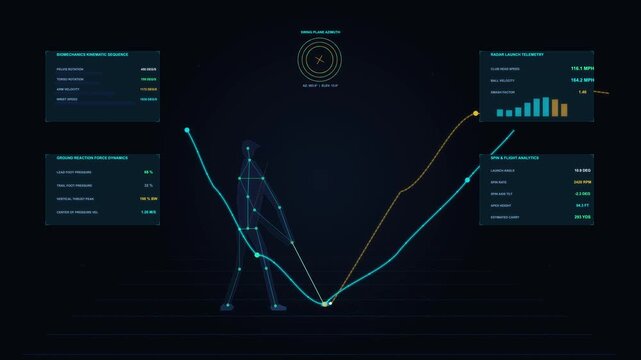 Motion graphic analytics data dashboard showing financial golf metrics