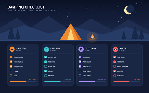 Camping checklist infographic with tent and campfire night scene and four gear categories for shelter, kitchen, clothing, safety