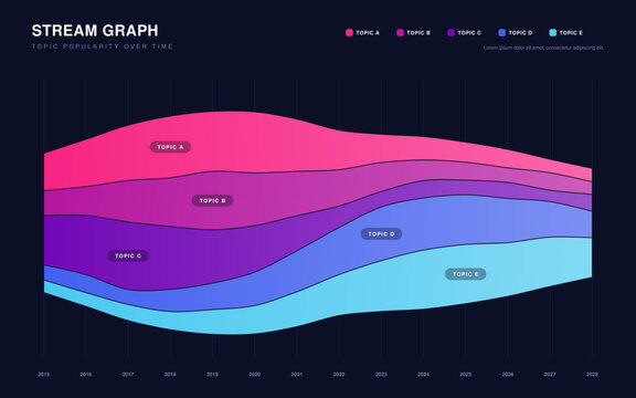 Stream graph infographic on dark background showing topic popularity trends over time with flowing colorful layers