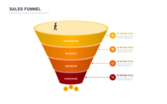 Layered 3D cone sales funnel infographic with four stacked sections, callout icons, coins and walking person in warm colors