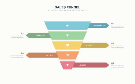 Sales funnel infographic with five flat trapezoid layers and alternating left and right arrow tabs with labels