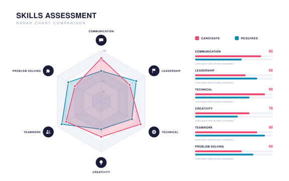 Skills assessment radar spider chart infographic comparing candidate and required levels with score bars vector