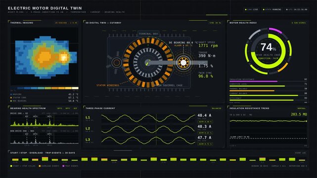 Monitor the health of an electric motor with a digital twin dashboard displaying real-time temperature, current values, and bearing status in a vivid, high-contrast design.