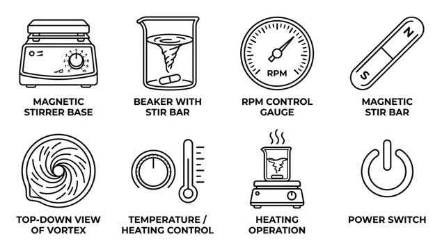 Laboratory equipment icons tools for heating mixing and control