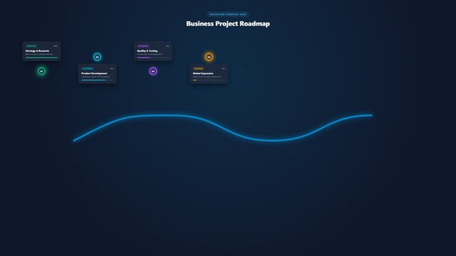 Business Project Roadmap Timeline Animation with Strategy and Development Steps