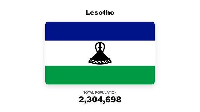 Lesotho population growth and demographics infographic animation