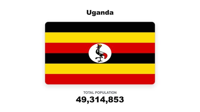 Uganda population growth and country flag animation