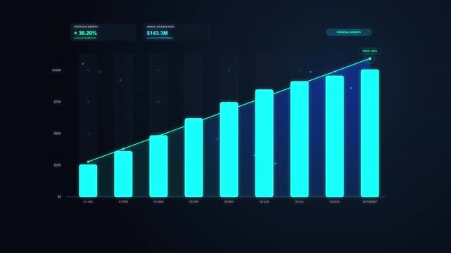 Digital growth chart finance chart bar graph data analytics animation