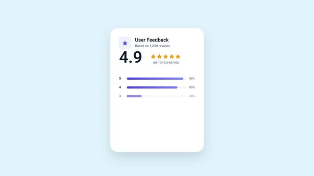 User Feedback App Interface Mockup, Rating System And Analytics