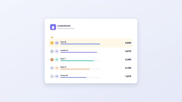 Modern leaderboard user interface dashboard design template with ranking list and score progress bar