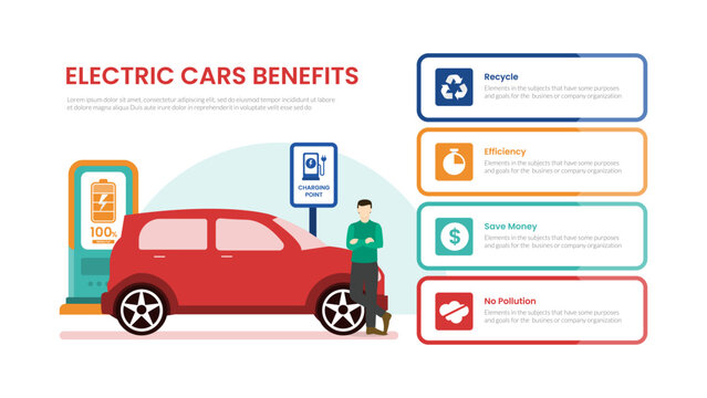 electric car benefits infographic template with person standing illustration and four point outlined list, flat style