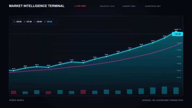 A sophisticated full-screen 4K stock market dashboard animation showing a precision bullish market with climbing price action.