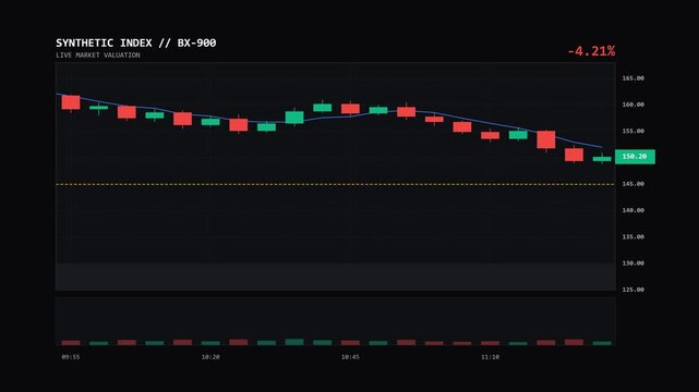 Institutional stock market visualization showing controlled deterioration, support test, and bearish breakdown with high-contrast, perfectly aligned UI.
