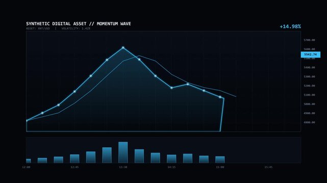 Institutional broadcast-style futuristic digital-asset price wave animation showing controlled bullish rise, acceleration, peak, and smooth pullback in 4K 16:9 seamless loop.