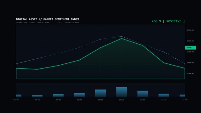 Institutional editorial-style financial background showing continuous sentiment transition from negative to neutral to positive optimism with interactive gauge and price wave in 4K 16:9 seamless loop.