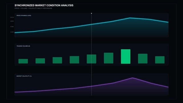 A premium full-screen 16:9 HTML financial microstock background animation combining price, volume, and volatility into a precisely synchronized visual system.