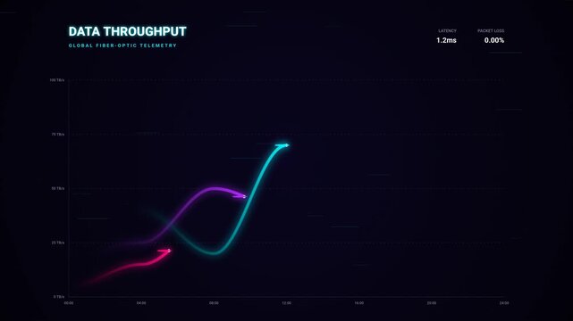 Futuristic Data Throughput Line Chart Digital Telemetry Animation