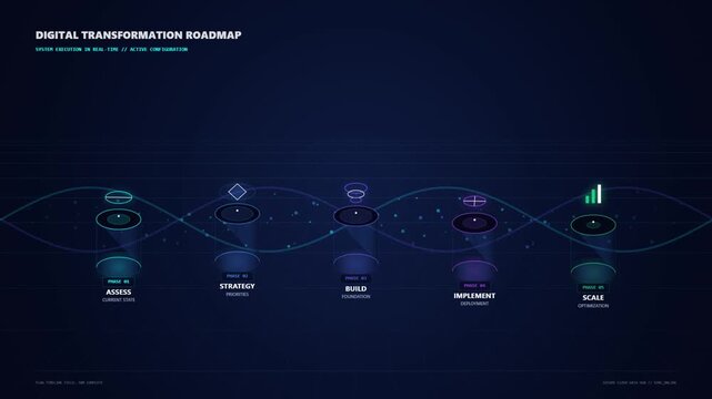 Digital Transformation roadmap diagram slide template - 5 steps to building digital capabilities and scaling AI-driven transformation - professional technology isometric infographics