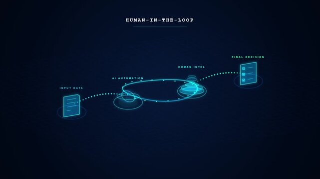 Human in the Loop infographics - workflow diagram showing AI human control and how AI systems support business decisions, with human review, approval, feedback loop responsible AI - technology