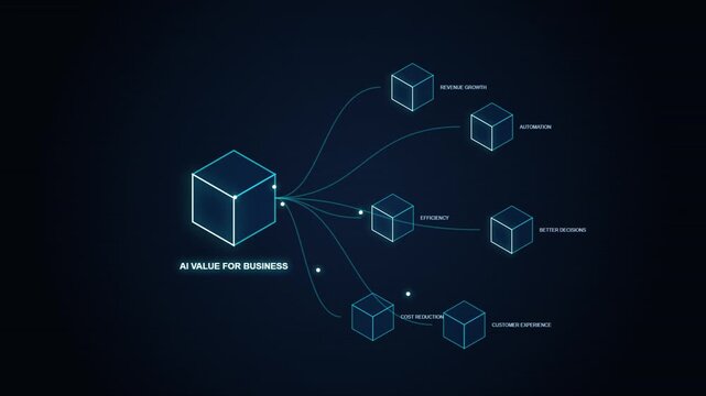 AI Value for Business diagram illustrating AI benefits such as automation, cost reduction, revenue growth, efficiency, customer experience - technology isometric infographics