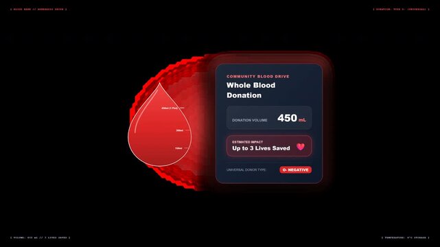 Blood Donation Drop Counter with a heart-shaped drop icon filling and a lives-saved count-up