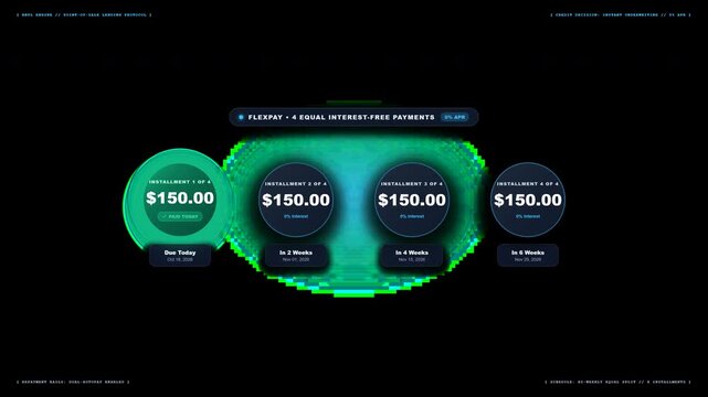 Buy Now Pay Later Installment Split Diagram with a total splitting into four equal payment circles