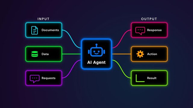 Premium 4K seamless loop of an AI agent workflow. Features a dark aurora gradient, data routing, solid vector gear, sequential rising chart, and jumping response dots in a futuristic interface.