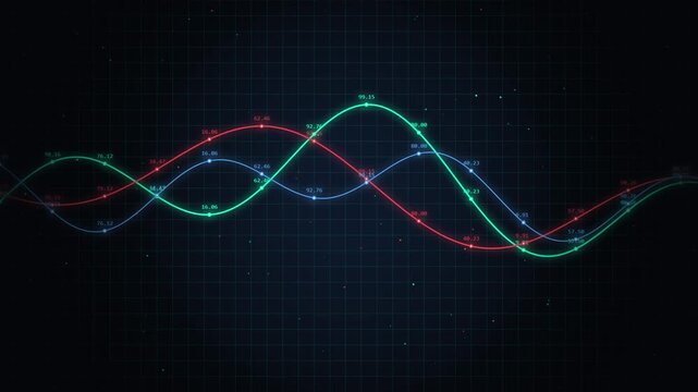 Animated financial data graphs with moving sine waves and digital metrics for business analytics and market trends presentation