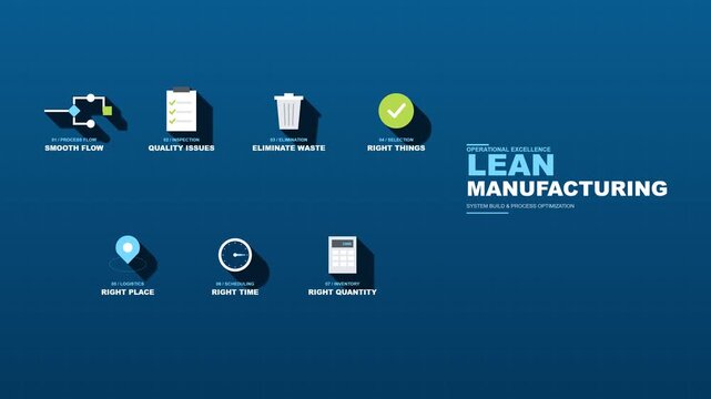Professional flat vector motion graphic illustrating the principles of lean manufacturing and production optimization. Animated icons represent identifying quality issues, generating smooth workflow,
