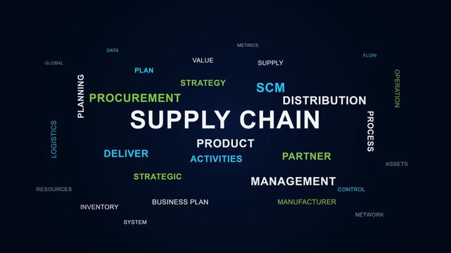 Kinetic typography animation building a dense business word cloud centered around Supply Chain concept. Featuring terms like Procurement, Distribution, Logistics, and Strategy in a dark corporate digi