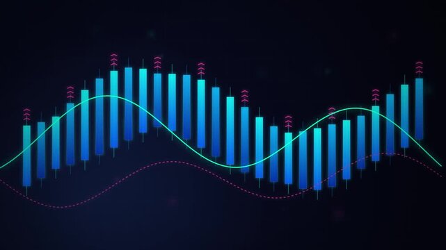 Financial candlestick chart animation with moving averages for stock market analysis and trading data visualization