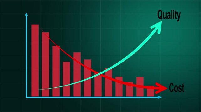 Cost control and quality improvement concept. Red bar chart with line graph showing cost reduction and improving quality. Successful business strategy, efficiency, product optimization and management